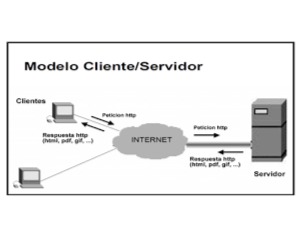 Tomi Digital El Modelo Cliente Servidor