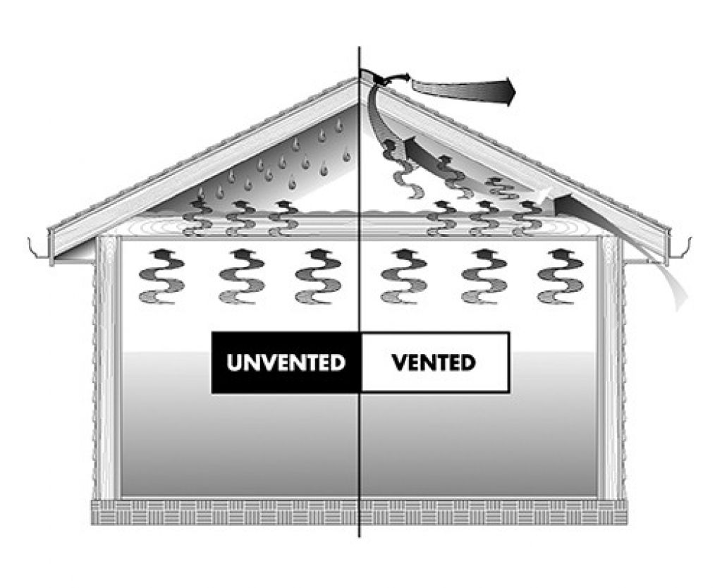 Why roof ventilation is important for your home Tomlin Roofing