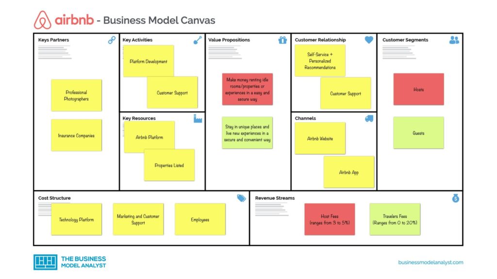 Business model canvas cos'è e come utilizzarlo Tommaso Nuti