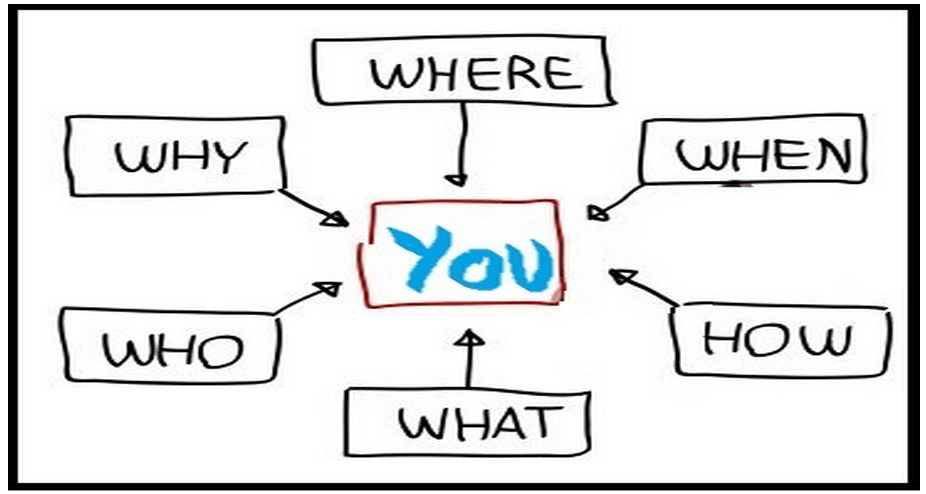 What's your Context? - Personal and Professional - Tom McCallum