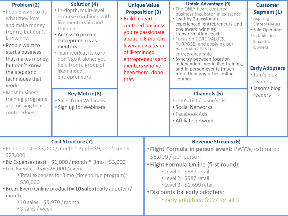 Lean Launch How to Sell an Idea Before You Build it (a 41,000 case