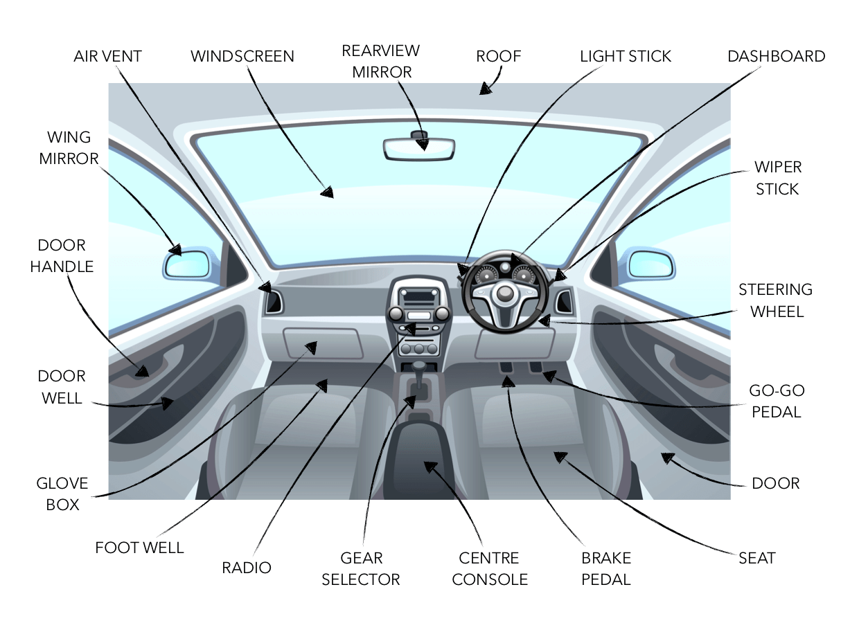 The anatomy of a car TJ Collection