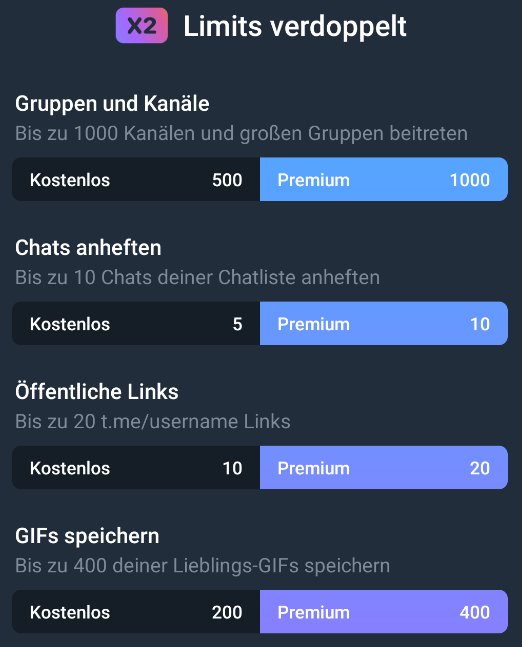 Telegram Premium Funktionen, Vorteile und Bestellung in Deutschland