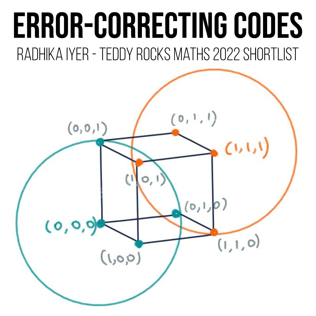 Understanding transmissions with errorcorrecting codes TOM ROCKS MATHS