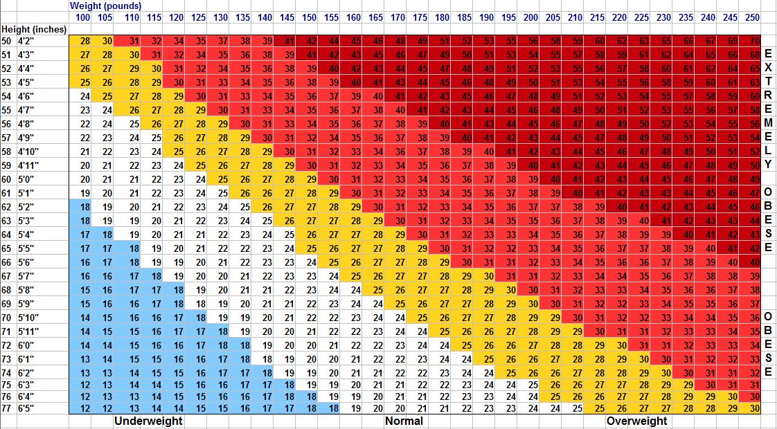 Child Bmi Chart Nhs Aibu to think that the bmi chart must be wrong