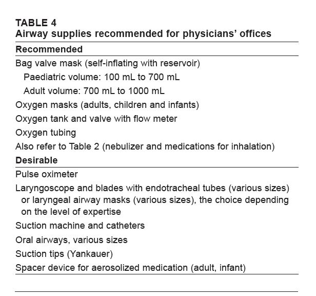 (1) Preparation for Emergencies in the Offices of Pediatricians and