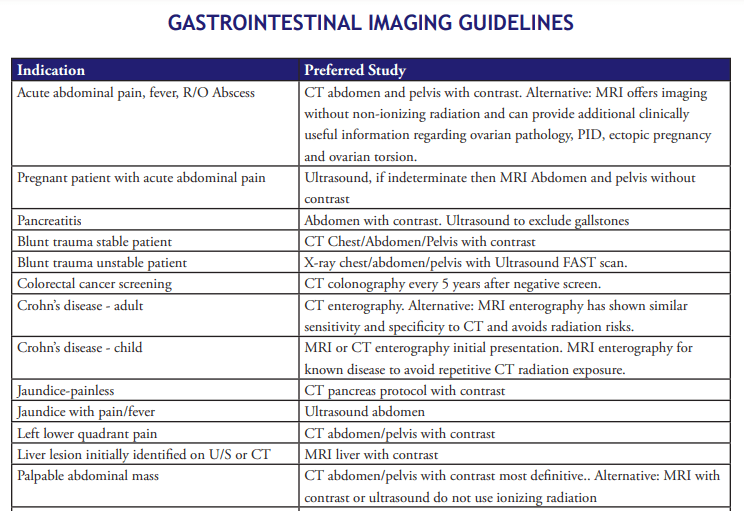 The radiologists at Radia have developed the following scanning guidelines for our referring