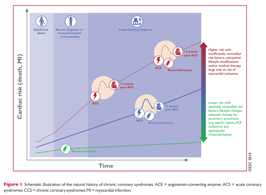 All that follows is from the above outstanding guidelines