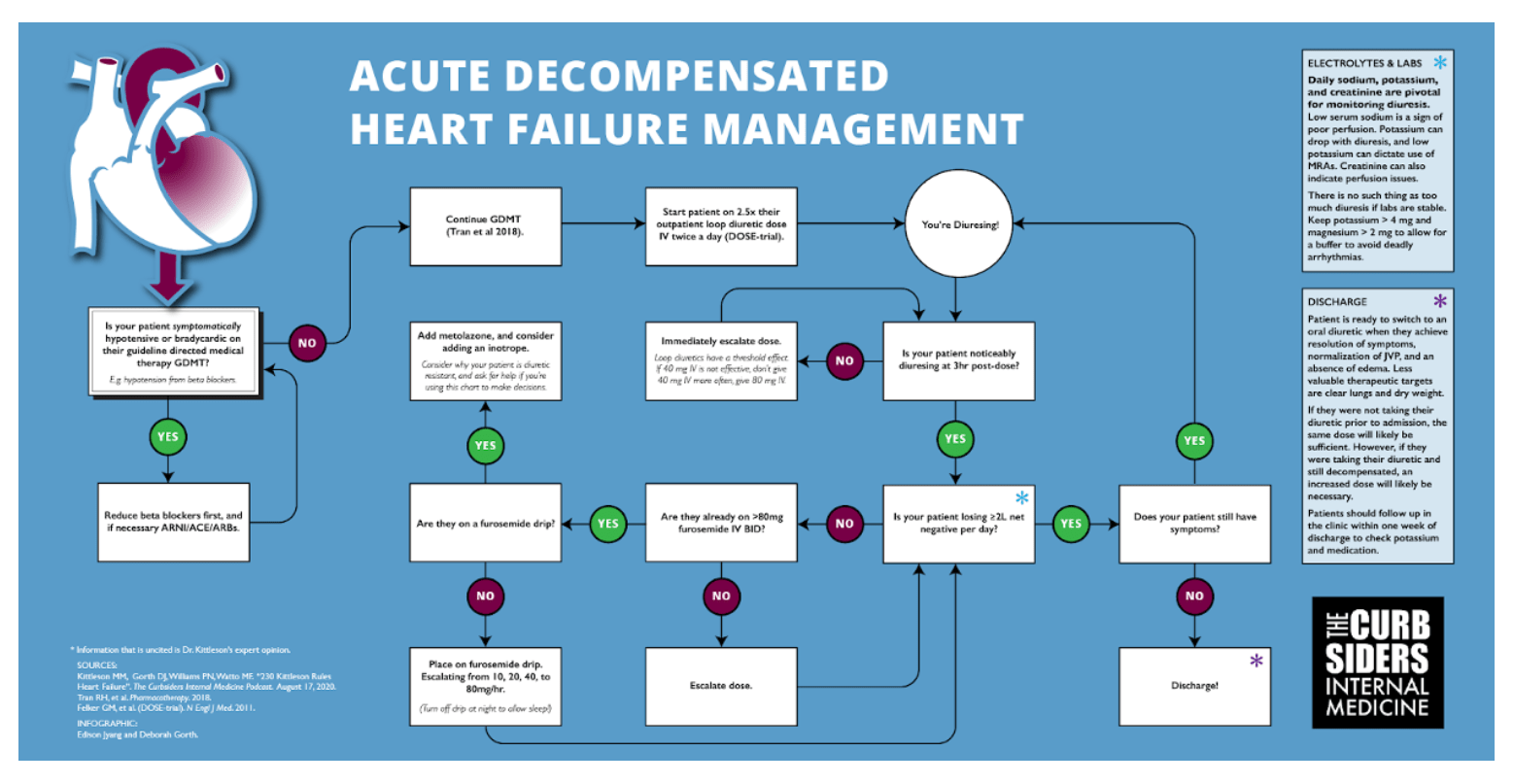 Acute Heart Failure