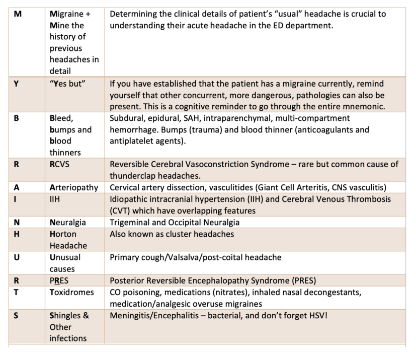 Dr. Baskind’s general approach to headache differential diagnosis MY