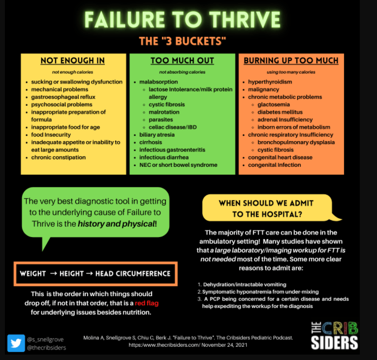 Failure to Thrive Show Notes
