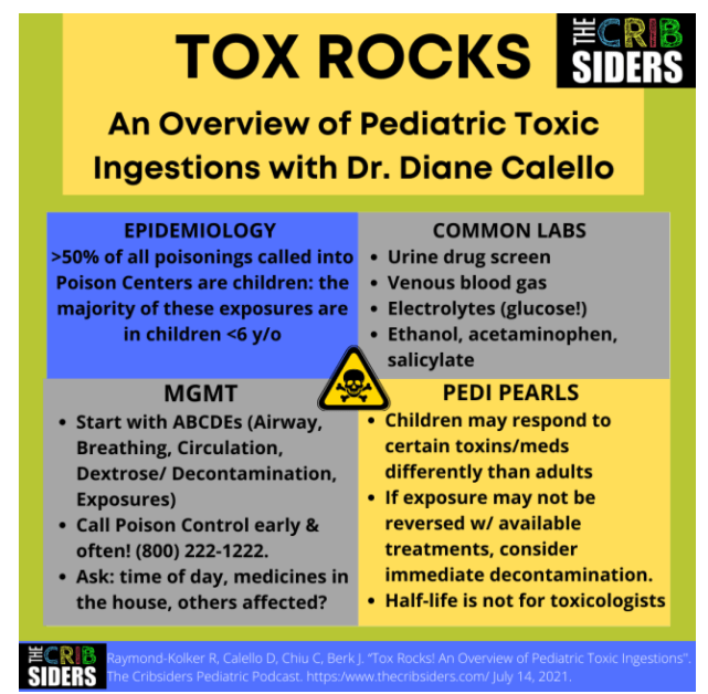 Epidemiology of Poison Exposures
