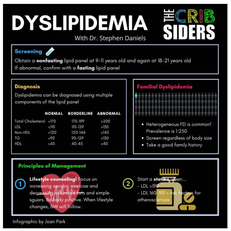 Dyslipidemia Show Notes