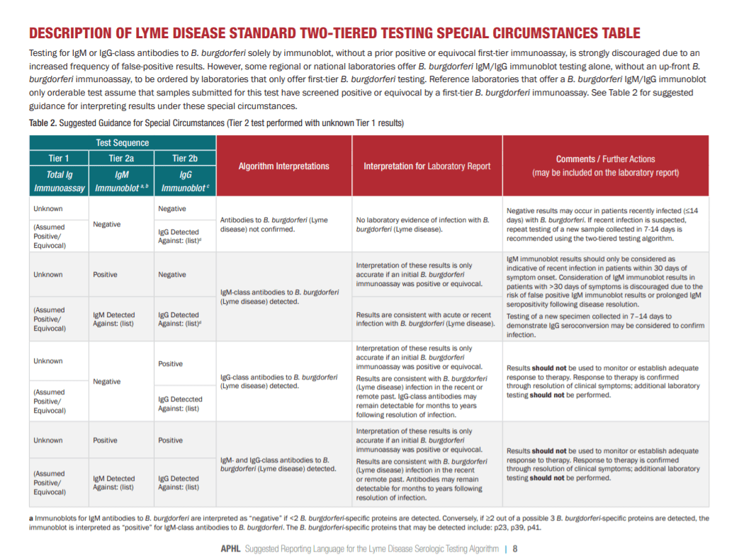 Start here after table2.