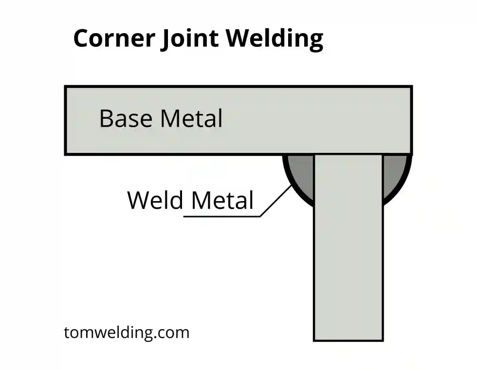 Understanding Welding Joint Types and Their Applications Tom Welding