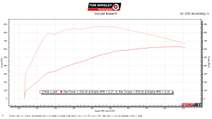 BMW M5 Tuning – Tom Wrigley Performance