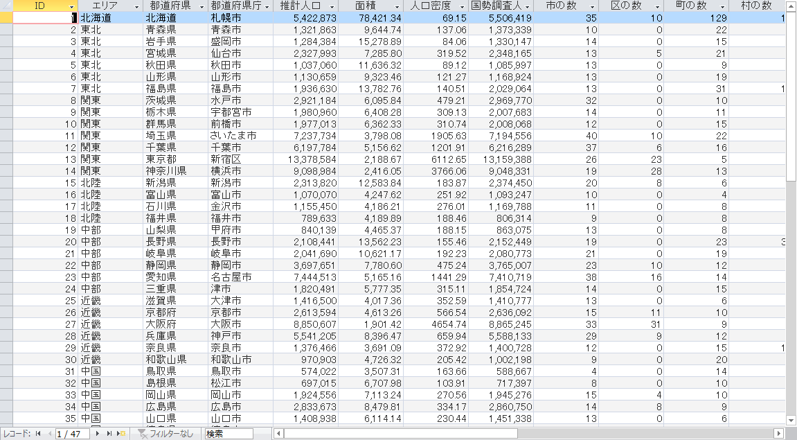 【エクセルVBAでAccess連携】SQLのSELECT,FROM,WHEREによる様々なデータ抽出方法