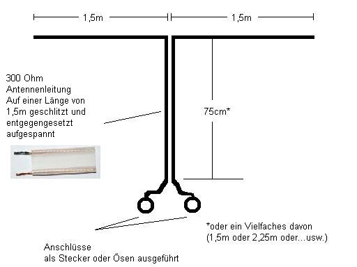Einfache Dipolantenne Selbstgebaut