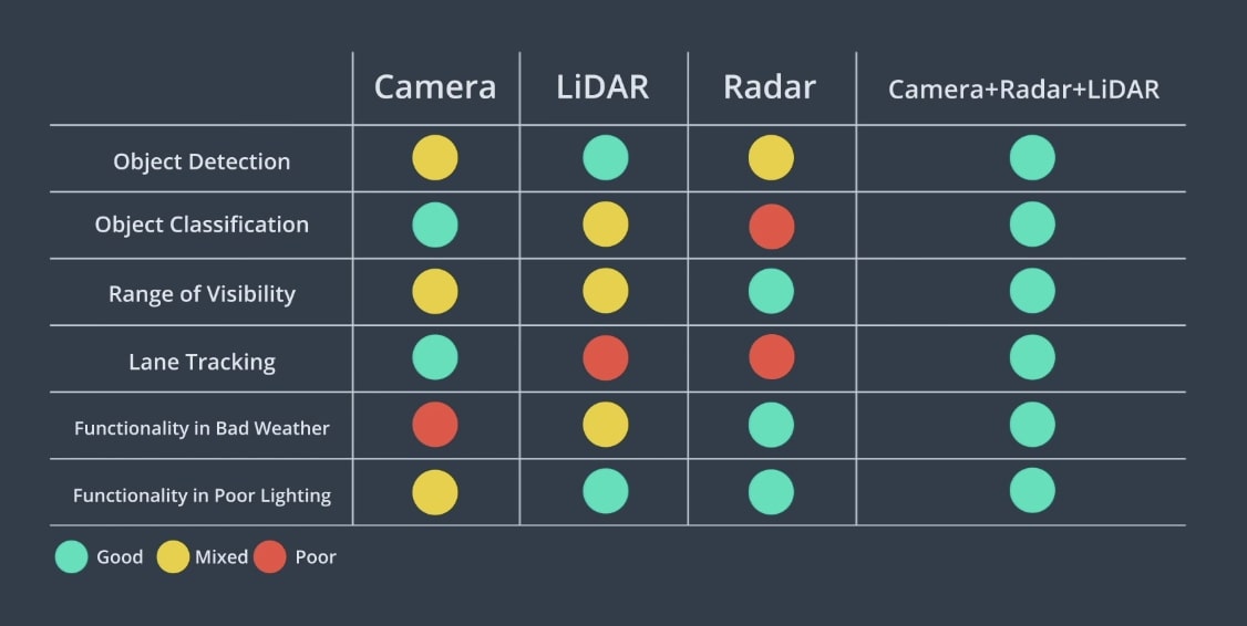 [AD Fundamentals] Perception