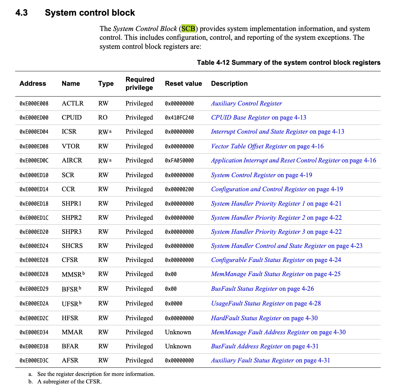 9. Exception Model ARM Cortex M4
