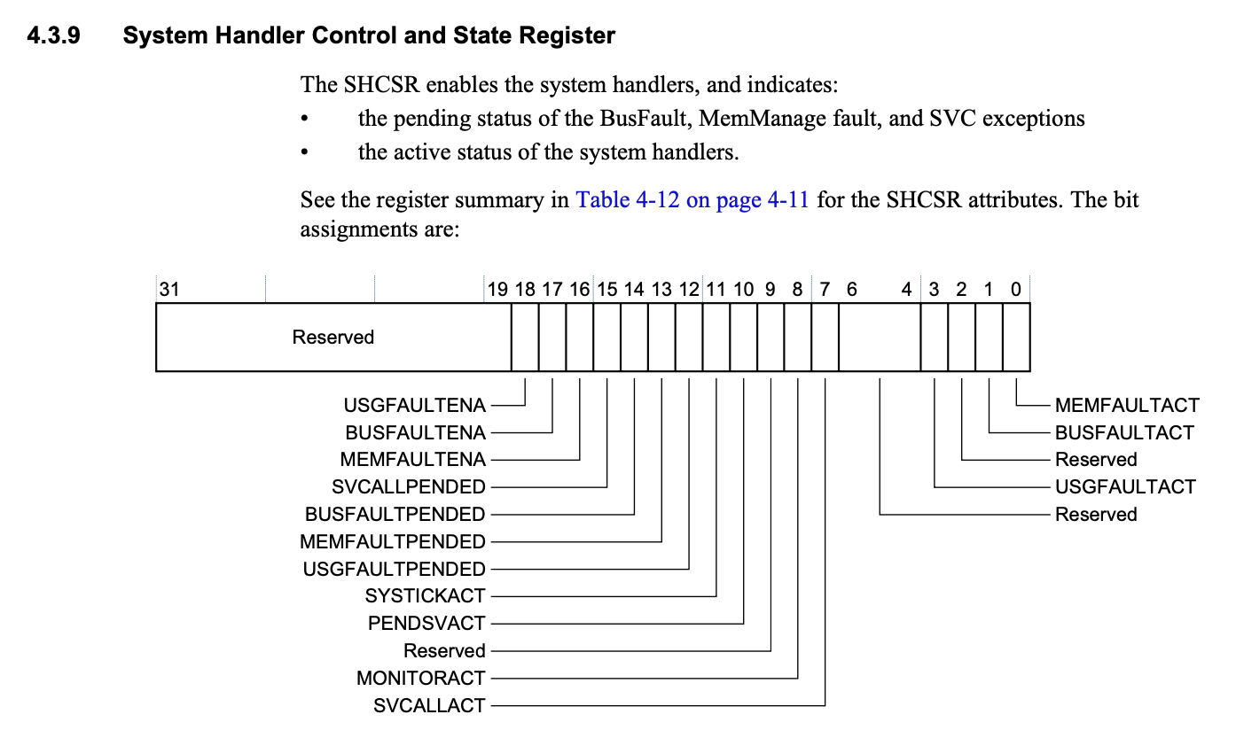 12. Fault Handling and Analysis ARM Cortex M4