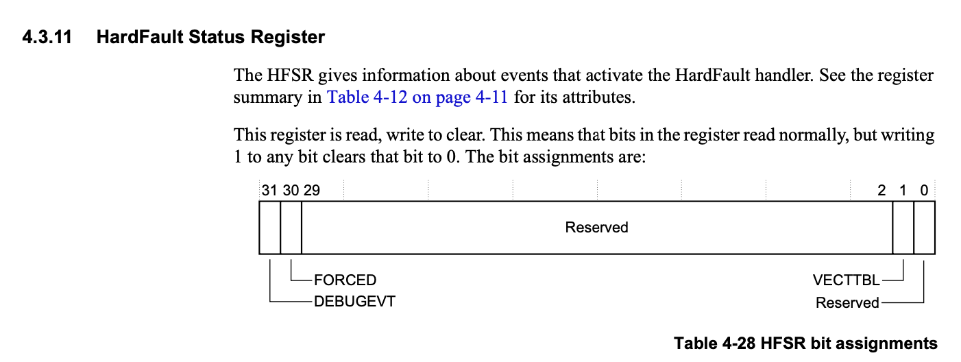 12. Fault Handling and Analysis ARM Cortex M4