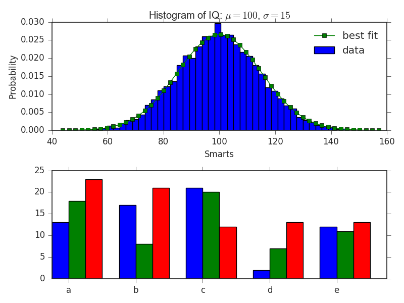 Plot Matplotlib Seaborn Make A Vertical Distplot And A Barplot Images