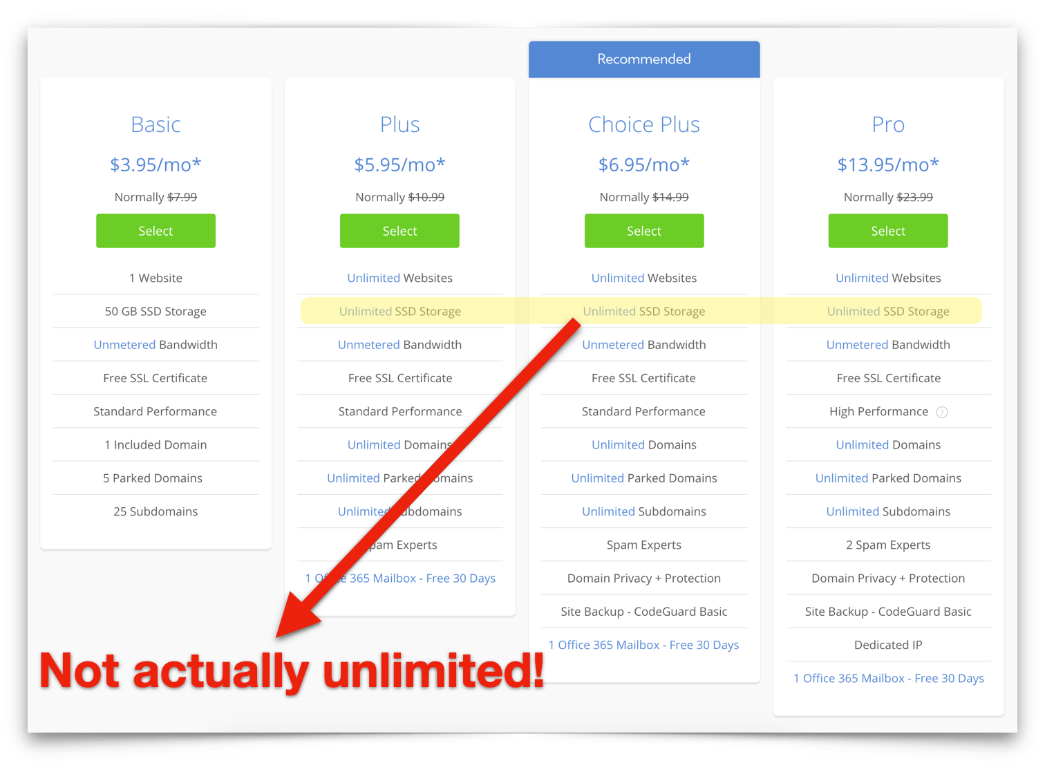 10 Surprising Limitations of Unlimited Shared Web Hosting Tony
