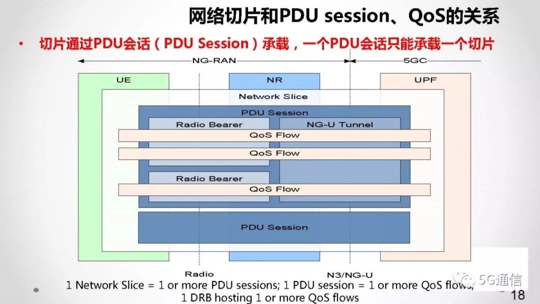 【PPT免费下载】关于5G网络切片 _讨教号