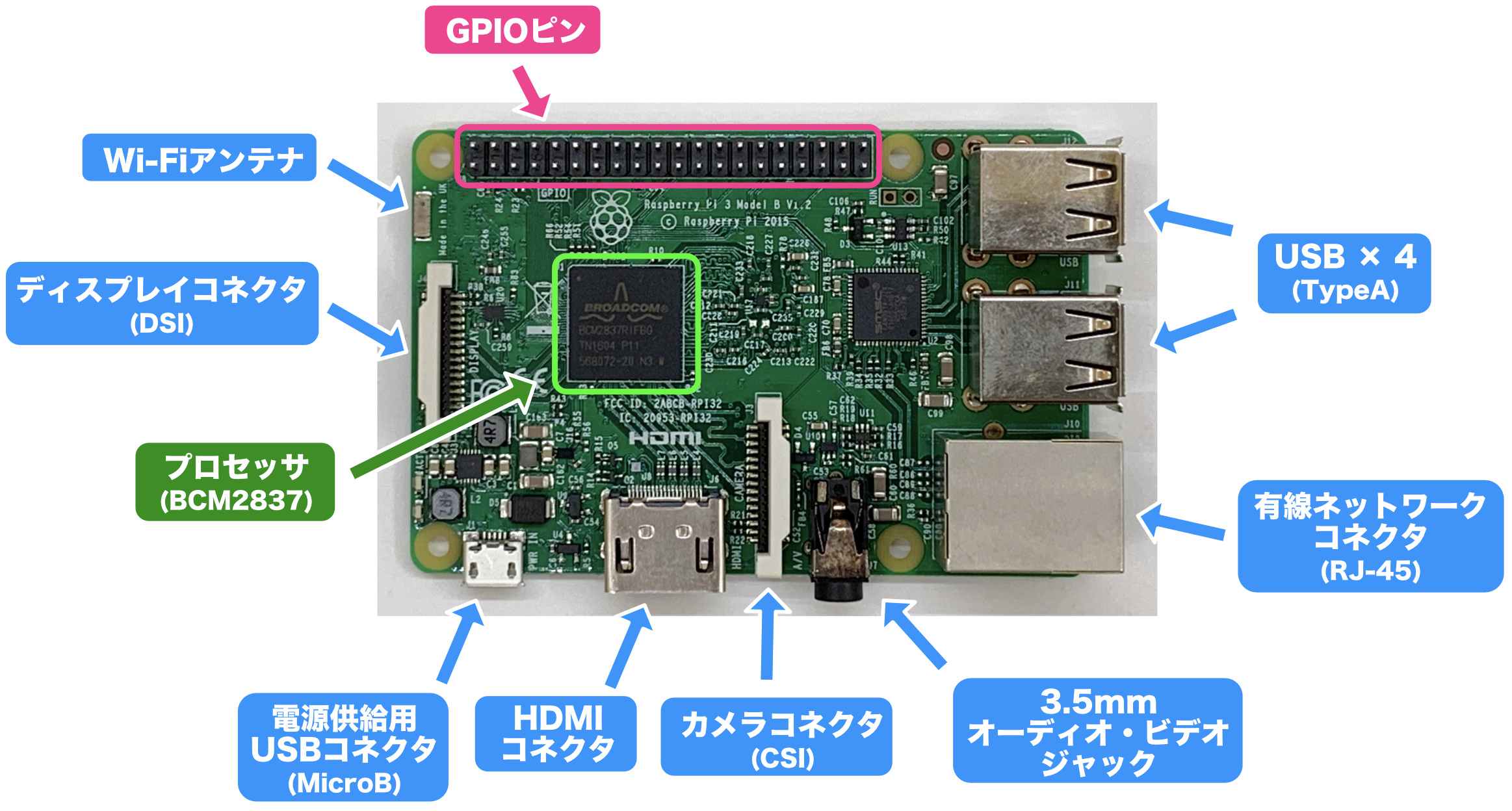 第3回 Raspberry Piのスペック│ツール・ラボ