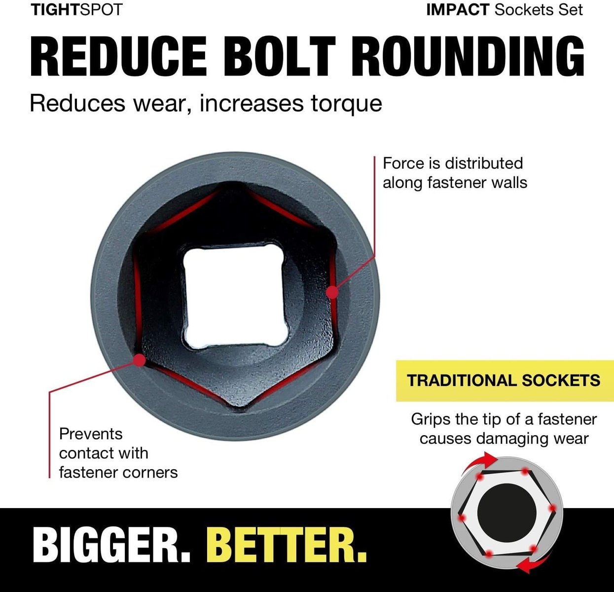 Best Impact Sockets Sets in 2024