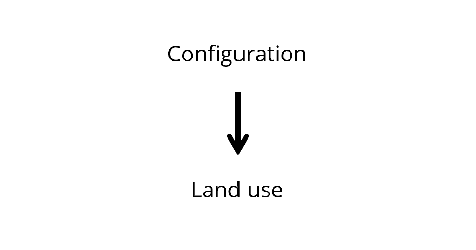 Evolving Configurational Properties DeCodingSpaces Toolbox