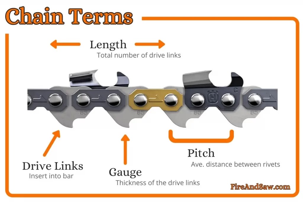 Are Chainsaw Chains Interchangeable? | Tool Care Guides