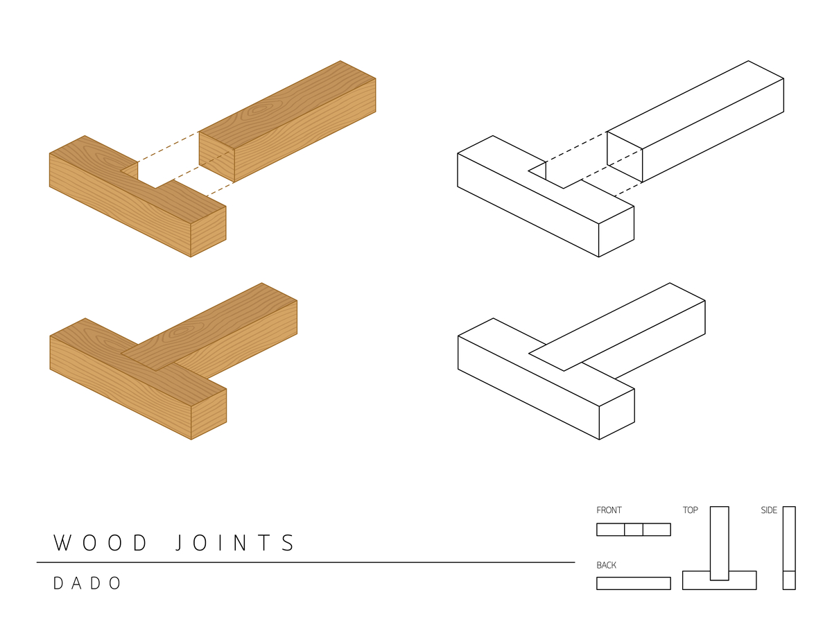 Let’s Get Hitched Types of Wood Joints Tool Digest