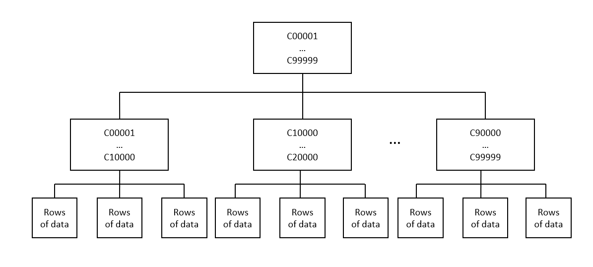 Indexes SQL ToolGBRMaker