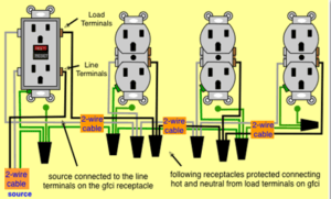How to Wire a GFCI Outlet with Multiple Outlets | Step-by-Step Guide