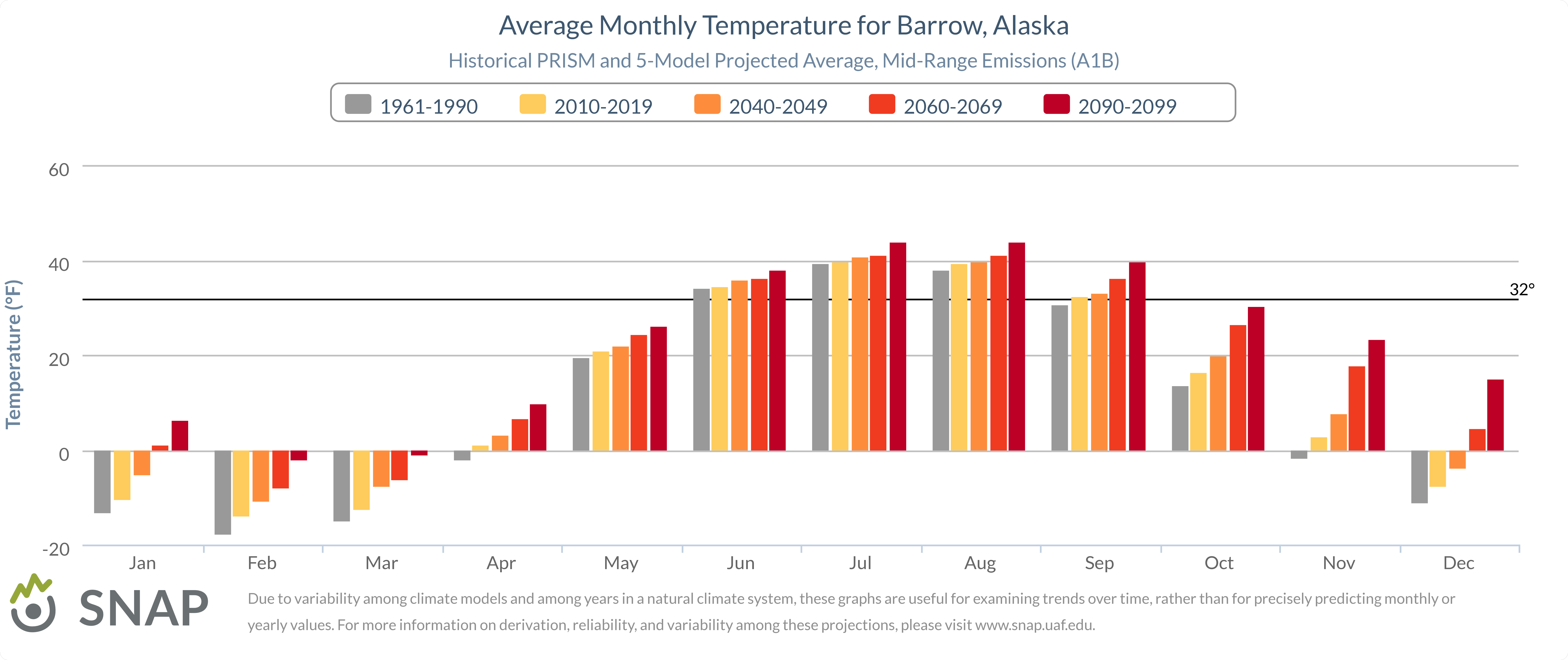 SNAP Temperature Graph U.S. Climate Resilience Toolkit