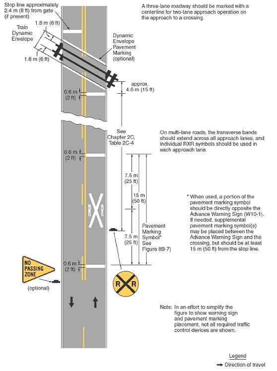 FHWA RailroadHighway Grade Crossing Handbook 4 Identification of