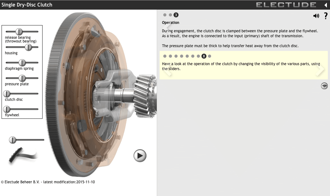 ELECTUDE Automotive Essentials Toolkit Technologies
