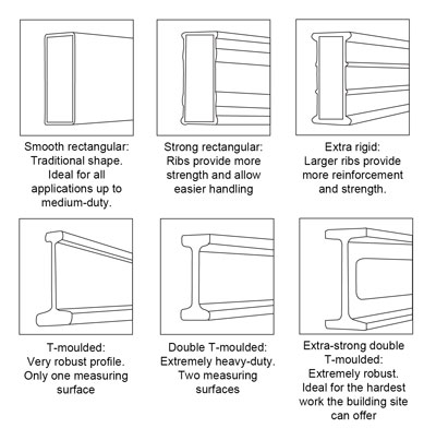 I Beam Vs Box Frame Level - The Best Picture Of Beam