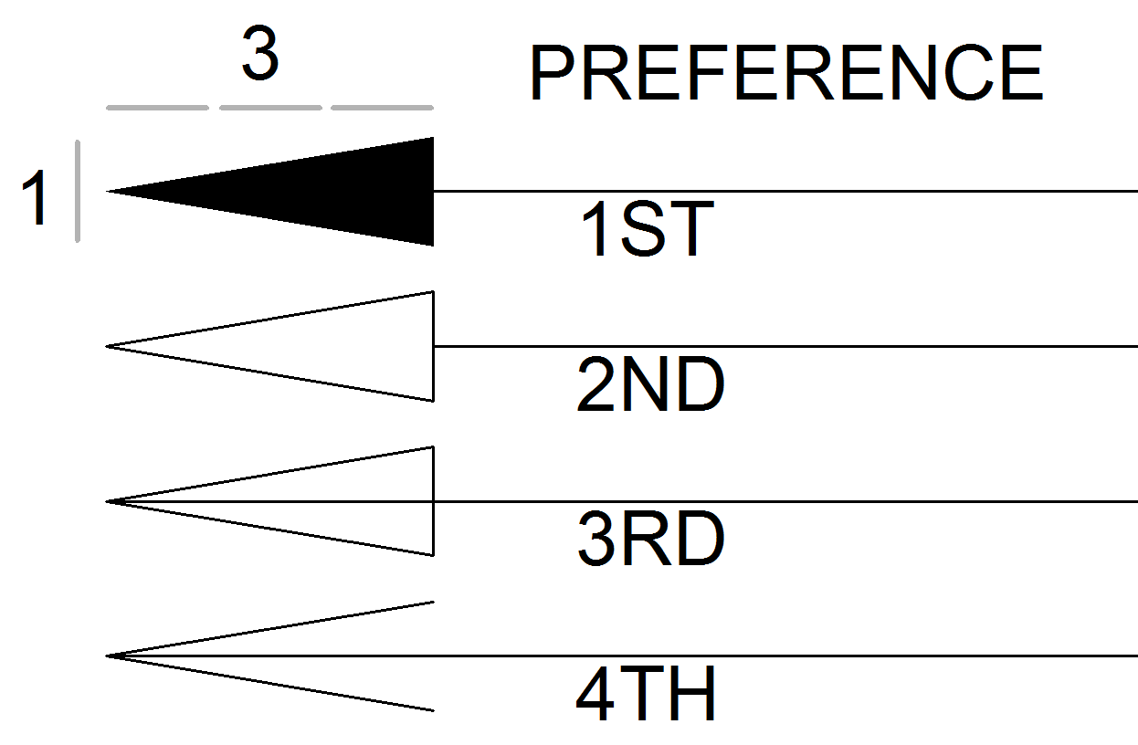 How To Draw A Arrow Head