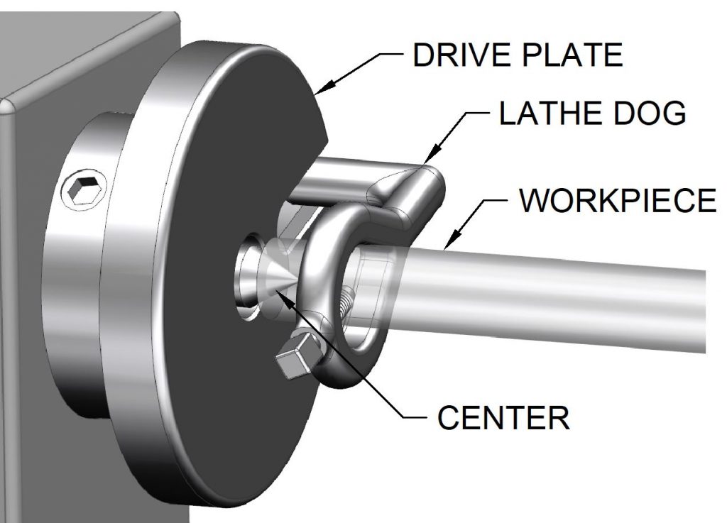 Cutting Tool Holding Devices In Lathe at Juana Joseph blog