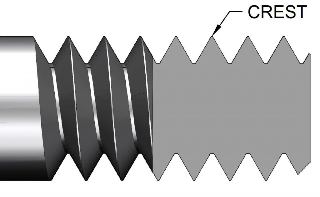 Thread Terminology ToolNotes