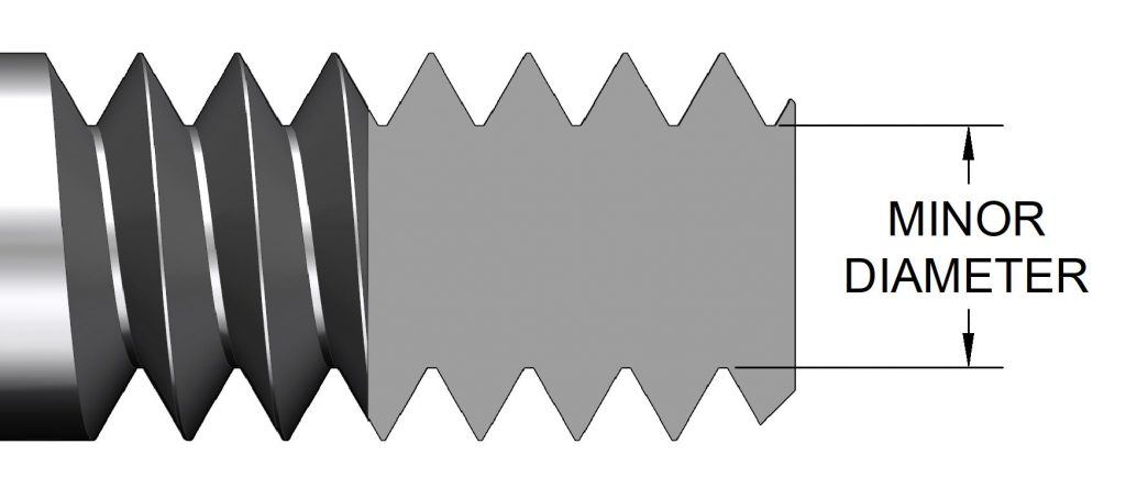 Thread Terminology ToolNotes