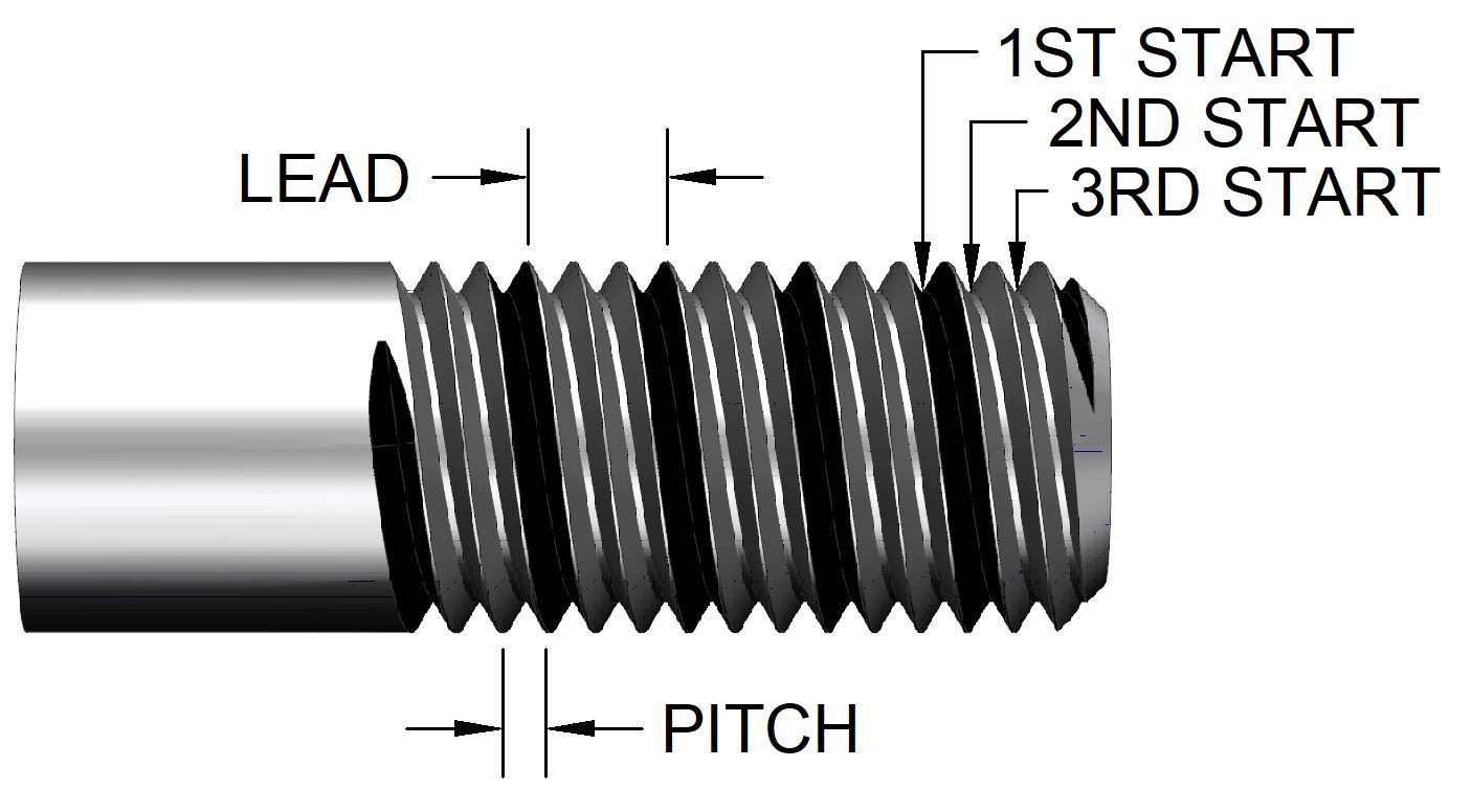 Thread Terminology ToolNotes