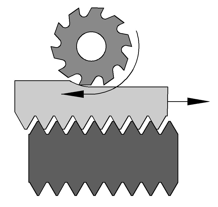 Cutting Parameters for Milling ToolNotes
