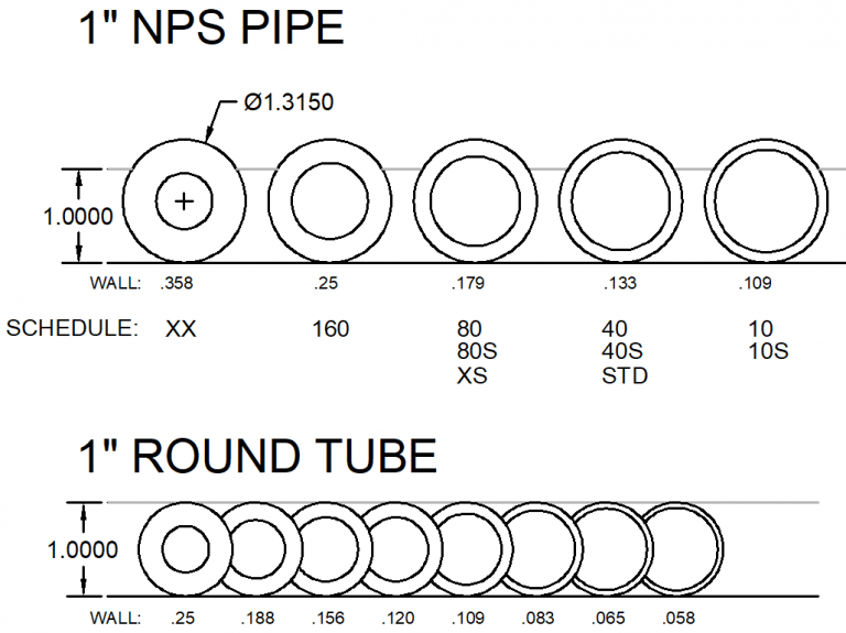 Tube & Pipe ToolNotes