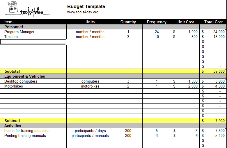 Budget template tools4dev
