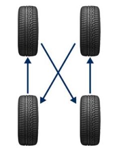How to rotate tires AWD:“X” pattern Instruction Guide & Tips - Tools Bible