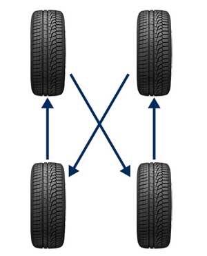 How to rotate tires AWD:“X” pattern Instruction Guide & Tips - Tools Bible